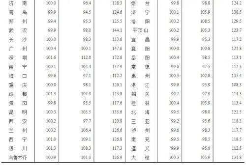 6月LPR新鲜出炉，利率稳持，报价维持前值保持不变