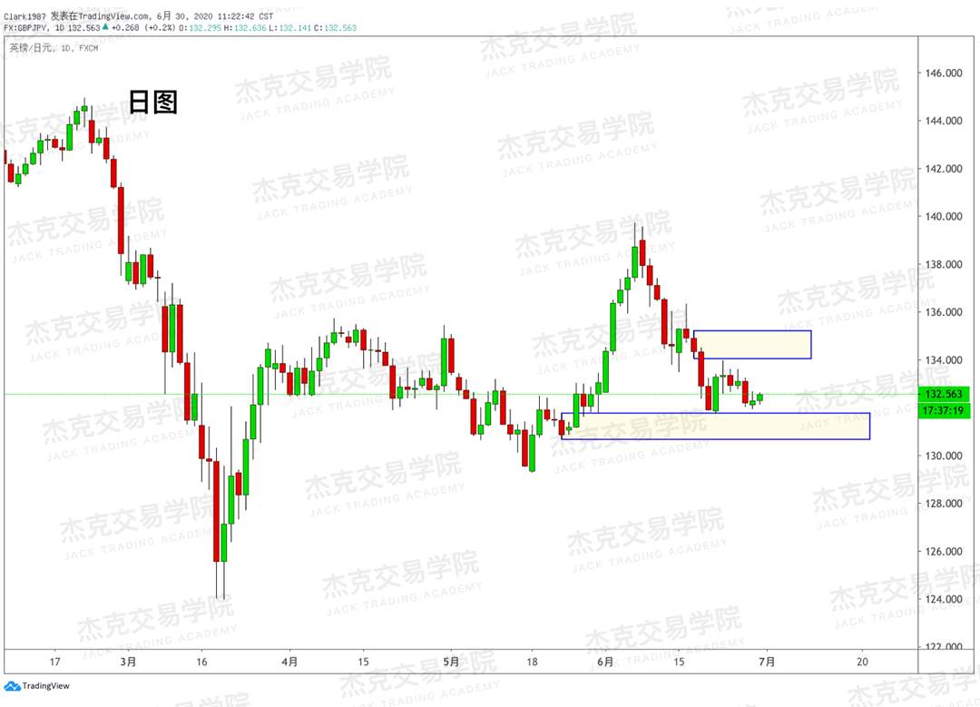 [6月30日策略]黄金/原油/英镑/欧元/美日/澳元/标普/BTC/BCH
