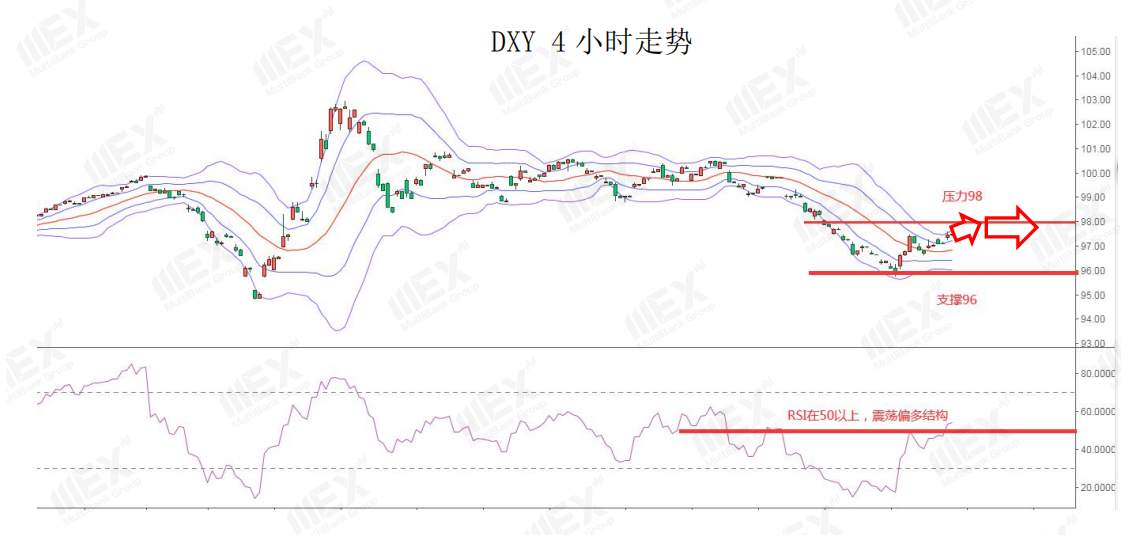 MEXGroup：美元走强，英镑重挫百点，短线避险仍占据主导
