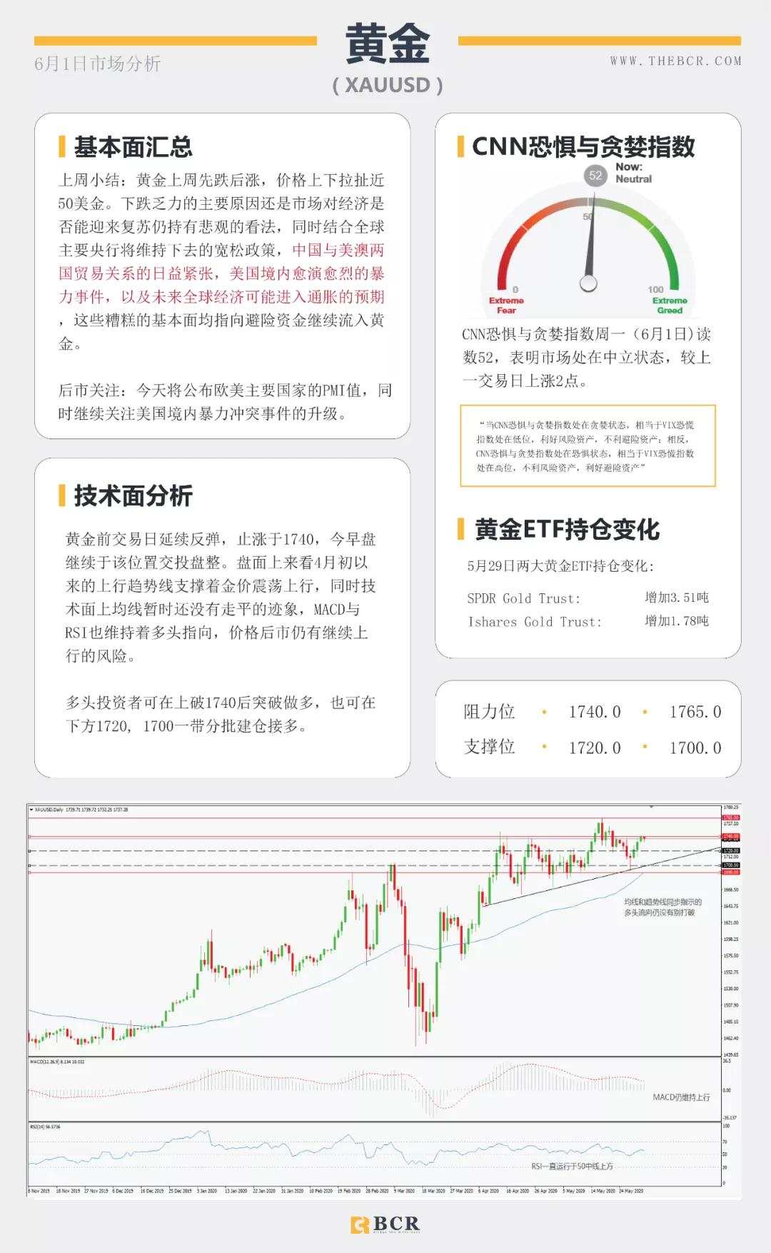 BCR6.1日货币、黄金、原油市场分析