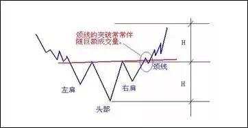 来来来！汇市七种抄顶摸底的K线形态了解一下！