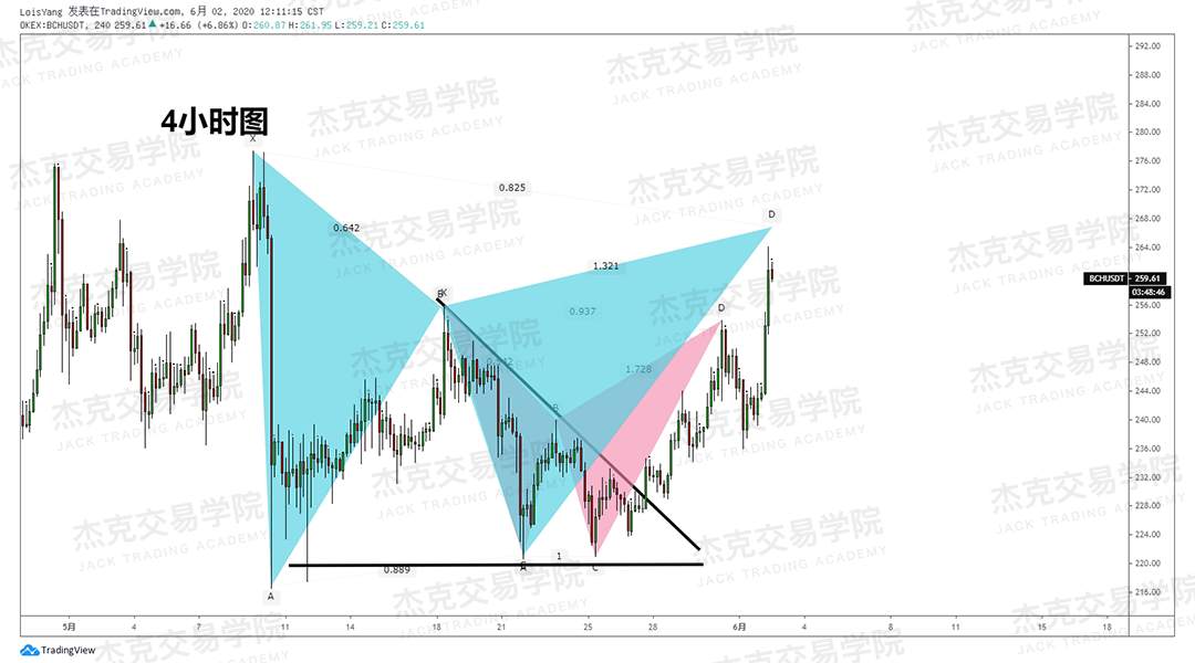 [6月2日策略]黄金/原油/英镑/欧元/美日/澳元/标普/BTC/BCH