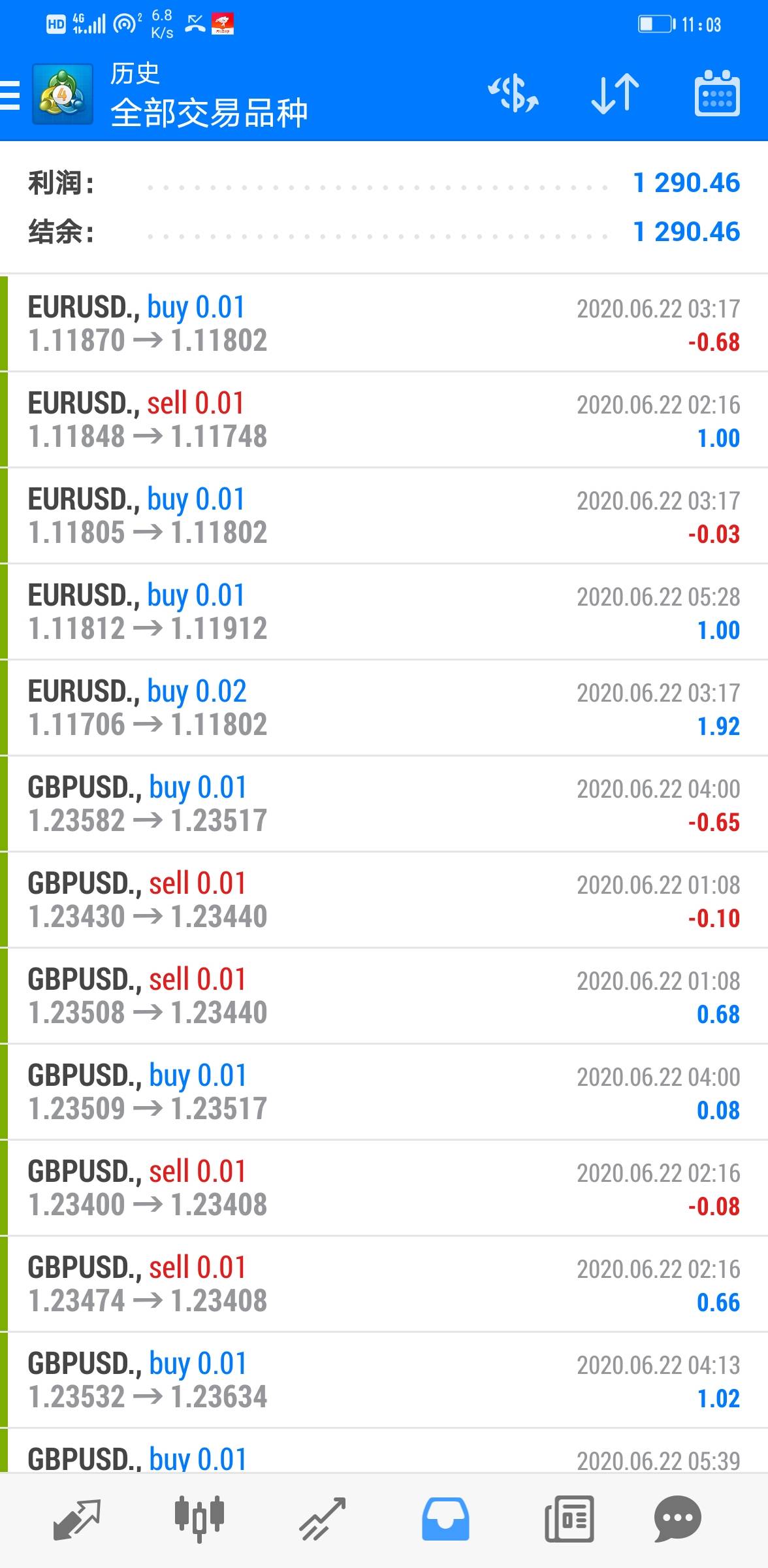 上周多种策略盈利情况