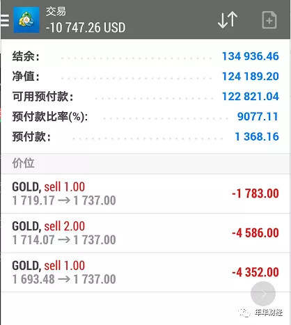 浮亏后，如何判断是否需要止损