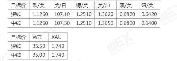 MEXGroup：每日快讯丨本周将迎来三大央行利率决议，交易机会将大幅增多