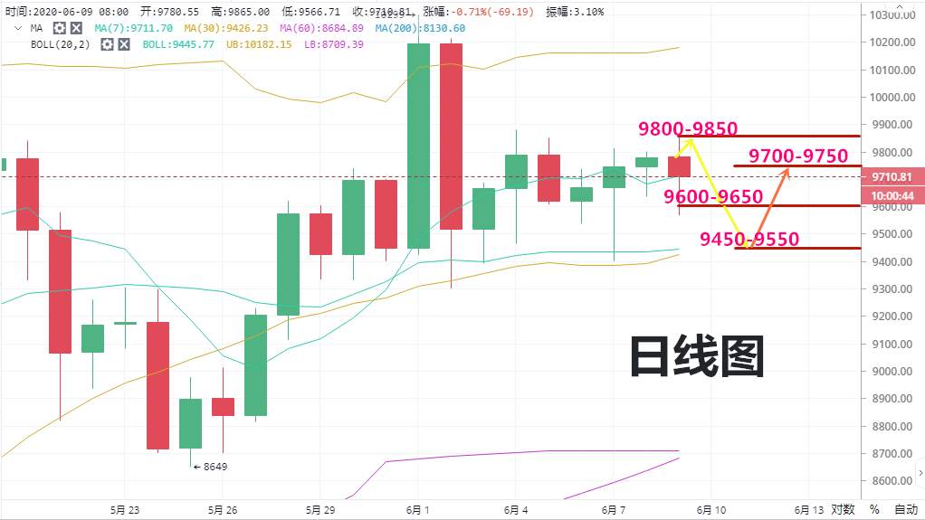 实战交易技巧（十七）近期主力洗盘严重 行情方向就在眼前