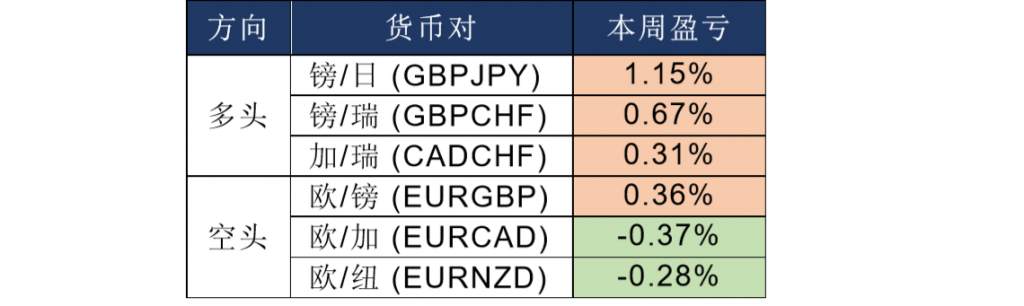 MEXGroup：七大监管丨晚间专题技术报告2020-06-16