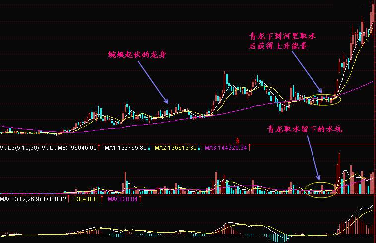 实战交易技巧（三十一）BTCBTC短期有下行的趋势 关注下方这一线支撑位置