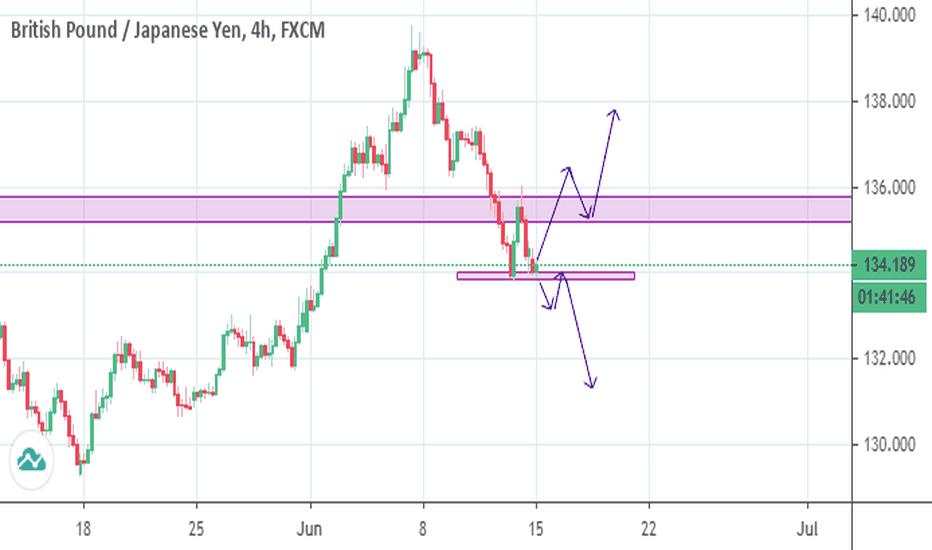gbpjpy
