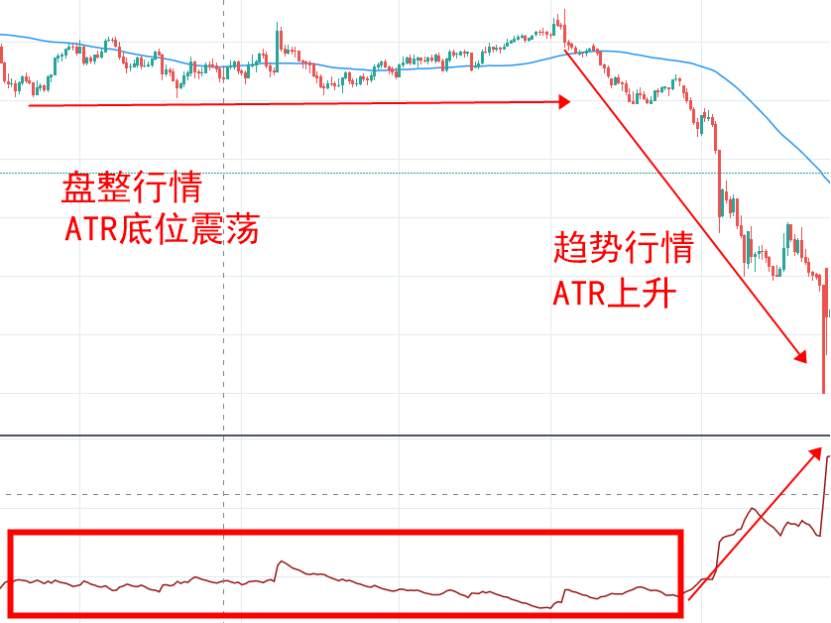 李悦箐：期货中ATR指标如何运用？99%的投资者都不知道！（一）