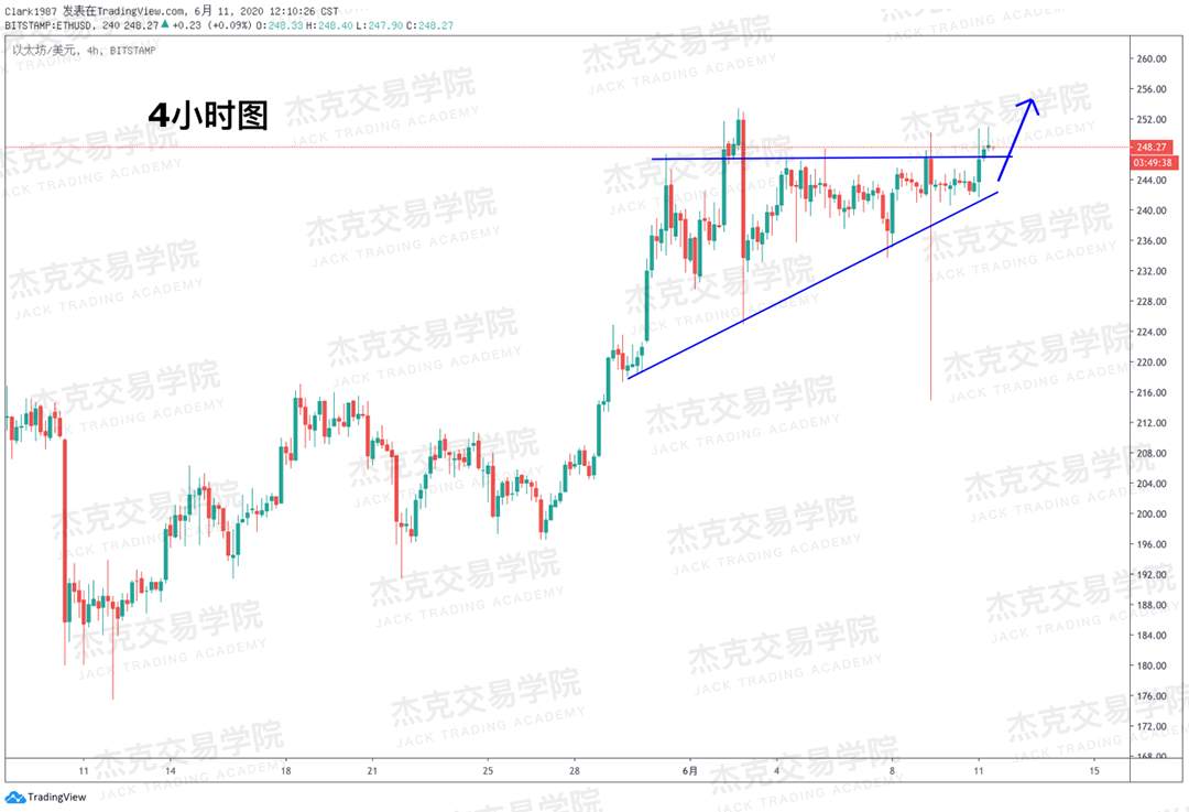[6月11日策略]黄金/原油/英镑/欧元/美日/澳元/标普/BTC/BCH