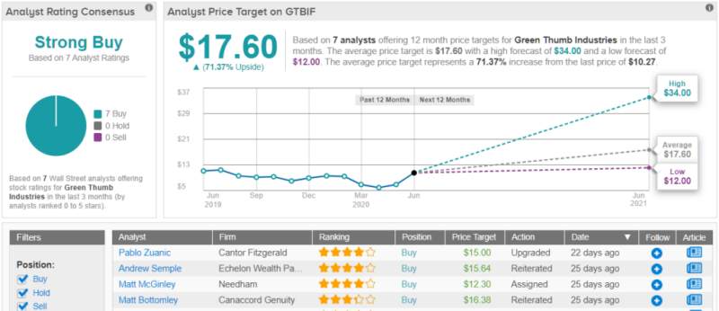 Analysts Say These 3 Stocks Are Their Top Picks for Post-Coronavirus Rebound
