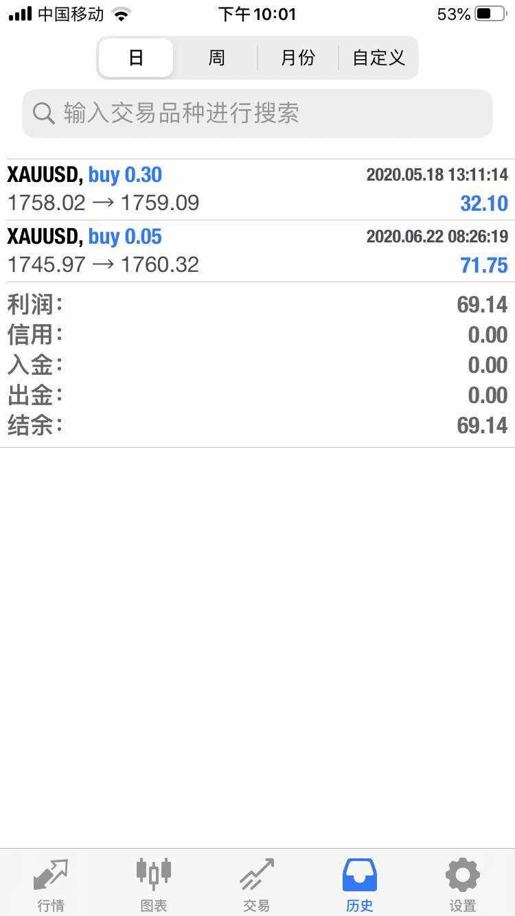 黄金一刀切