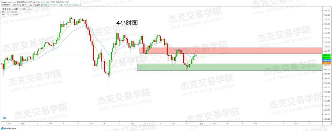 [6月30日策略]黄金/原油/英镑/欧元/美日/澳元/标普/BTC/BCH