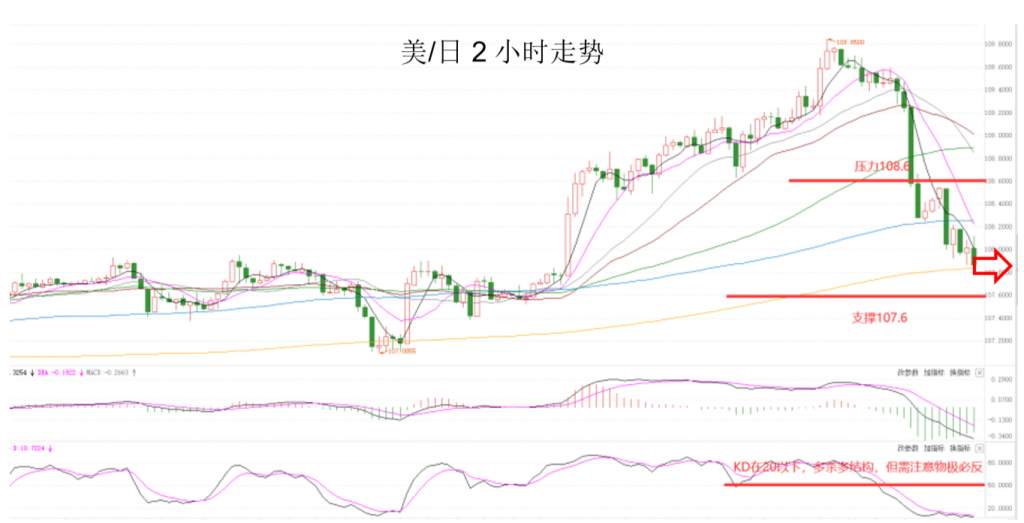 MEXGroup：出金靠谱丨晚间专题技术报告 2020-06-09