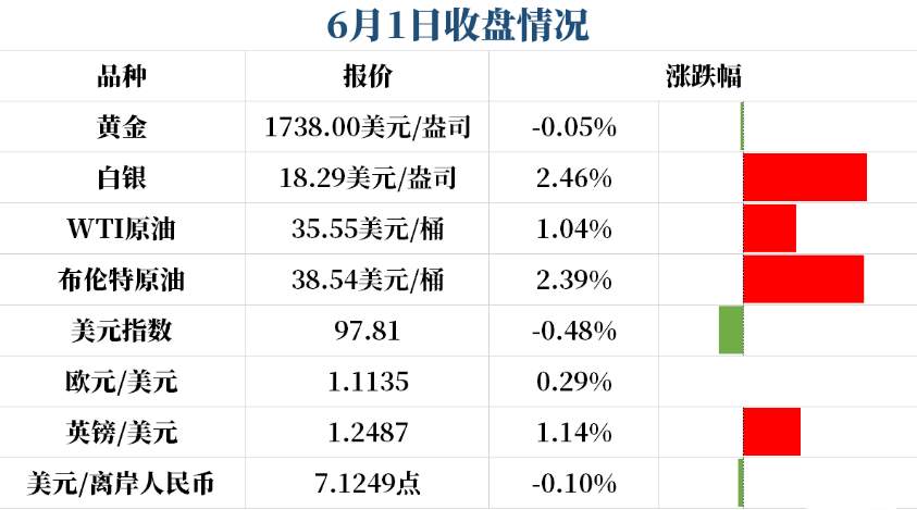 岌岌可危的金价还会很诱人吗？