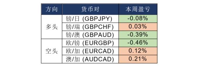 MEXGroup：晚间专题技术报告2020-06-30