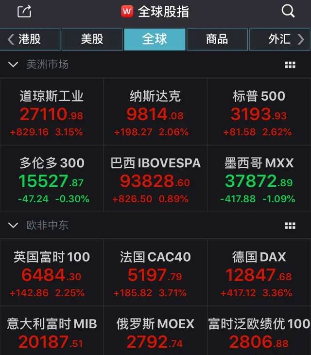 真可怕！非农数据的乌龙指，下周一账户会清零吗 ？