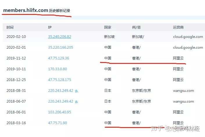 【曝光】海汇国际外汇，下一个普顿，崩盘倒计时！！