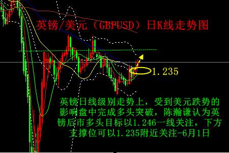 陈瀚谦：避险再推动黄金走强望再探1747，白银原油英镑趋势分析