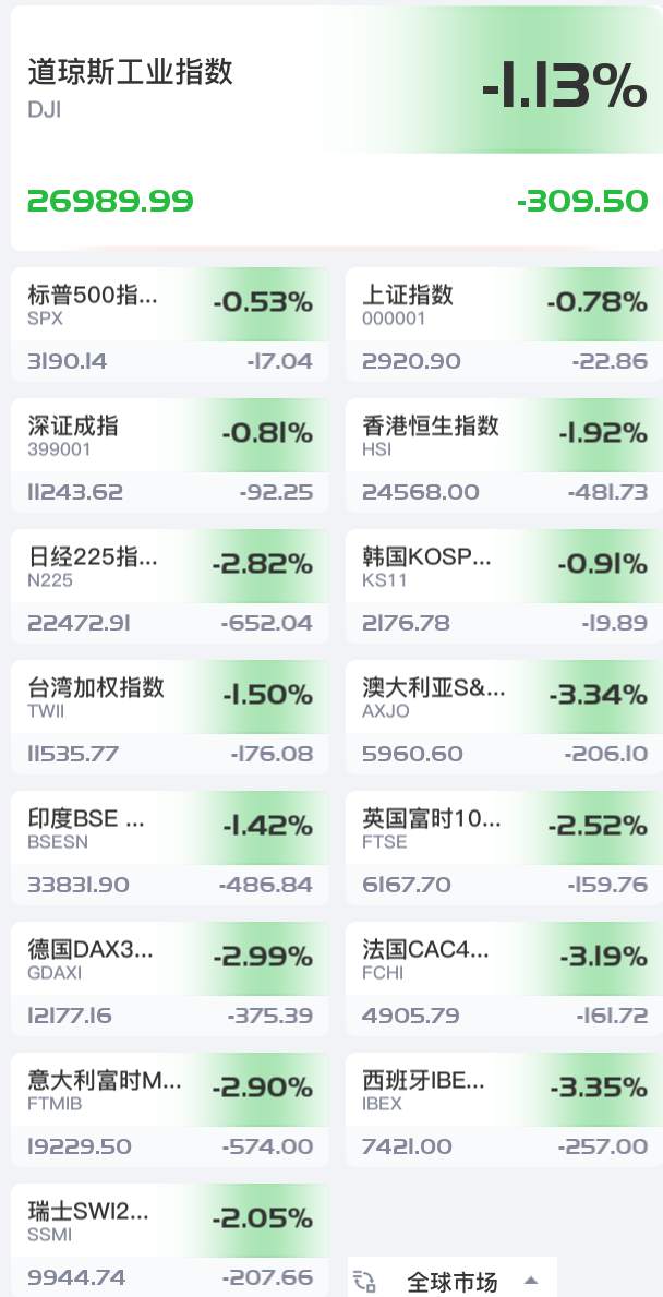 看金价调整的归宿到底在哪？