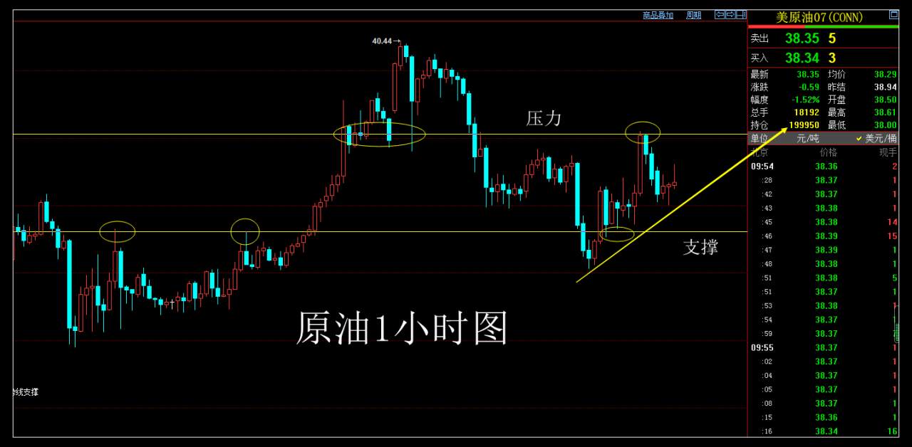 东一财经：原油利多利空因素交错复杂，谨防原油陷入多空震荡行情
