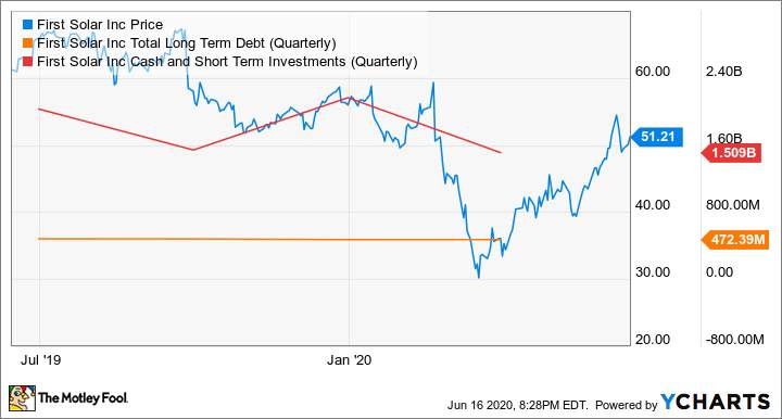 3 Top Renewable Energy Stocks to Buy Right Now