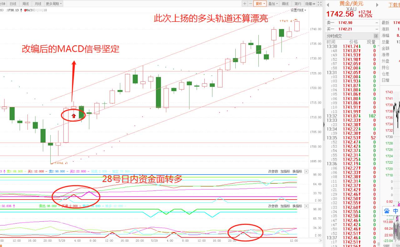 黄金：鲍威尔出尔反尔，特朗普特不靠谱