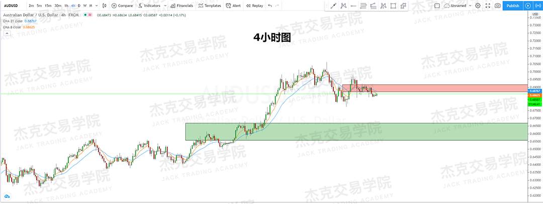 [6月19日策略]黄金/原油/英镑/欧元/美日/澳元/标普/BTC/BCH