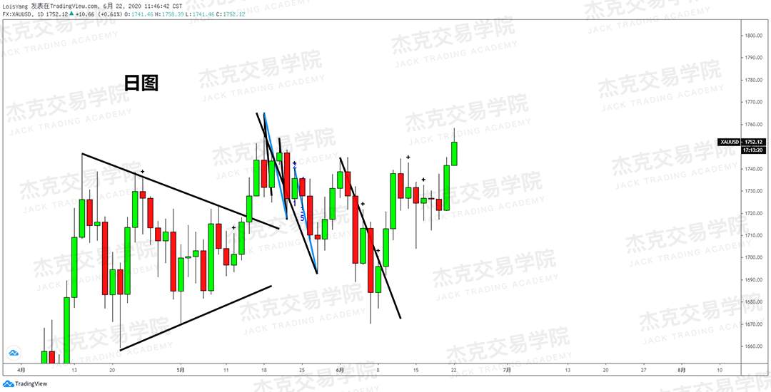 [6月22日策略]黄金/原油/英镑/欧元/美日/澳元/标普/BTC/BCH