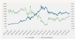 金价涨到400元一克了，怎么投资？