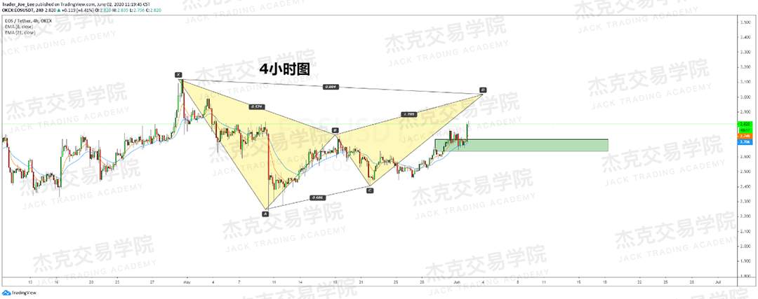 [6月2日策略]黄金/原油/英镑/欧元/美日/澳元/标普/BTC/BCH