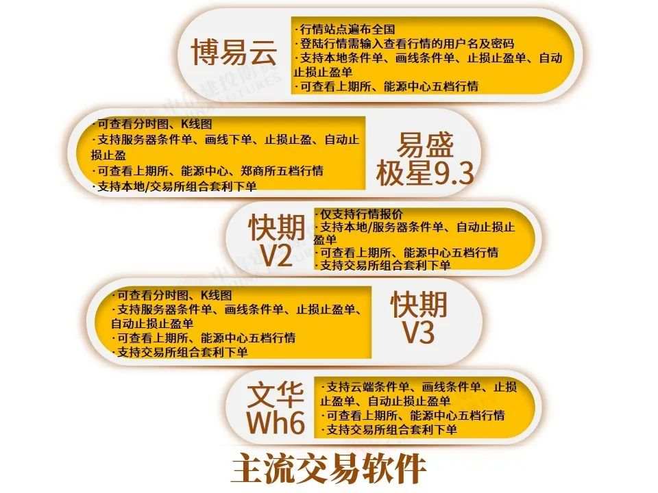 交易软件主要有哪些？哪些最好用？