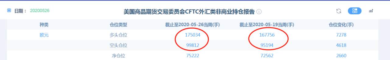 欧元兑美元能到涨到什么程度？