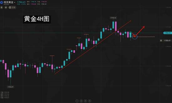 夏黛清：6.25黄金晚间走势延续上涨，原油上行遇阻
