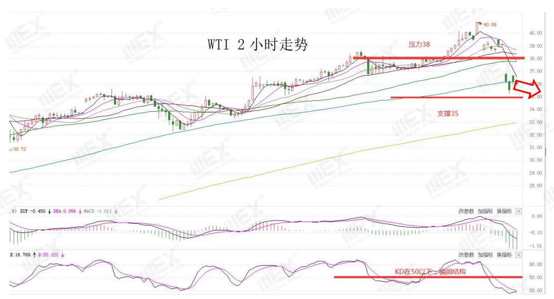 MEXGroup：每日快讯丨本周将迎来三大央行利率决议，交易机会将大幅增多