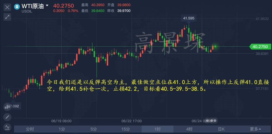 高景堔：6.24黄金原油再破新高，1800有多远？