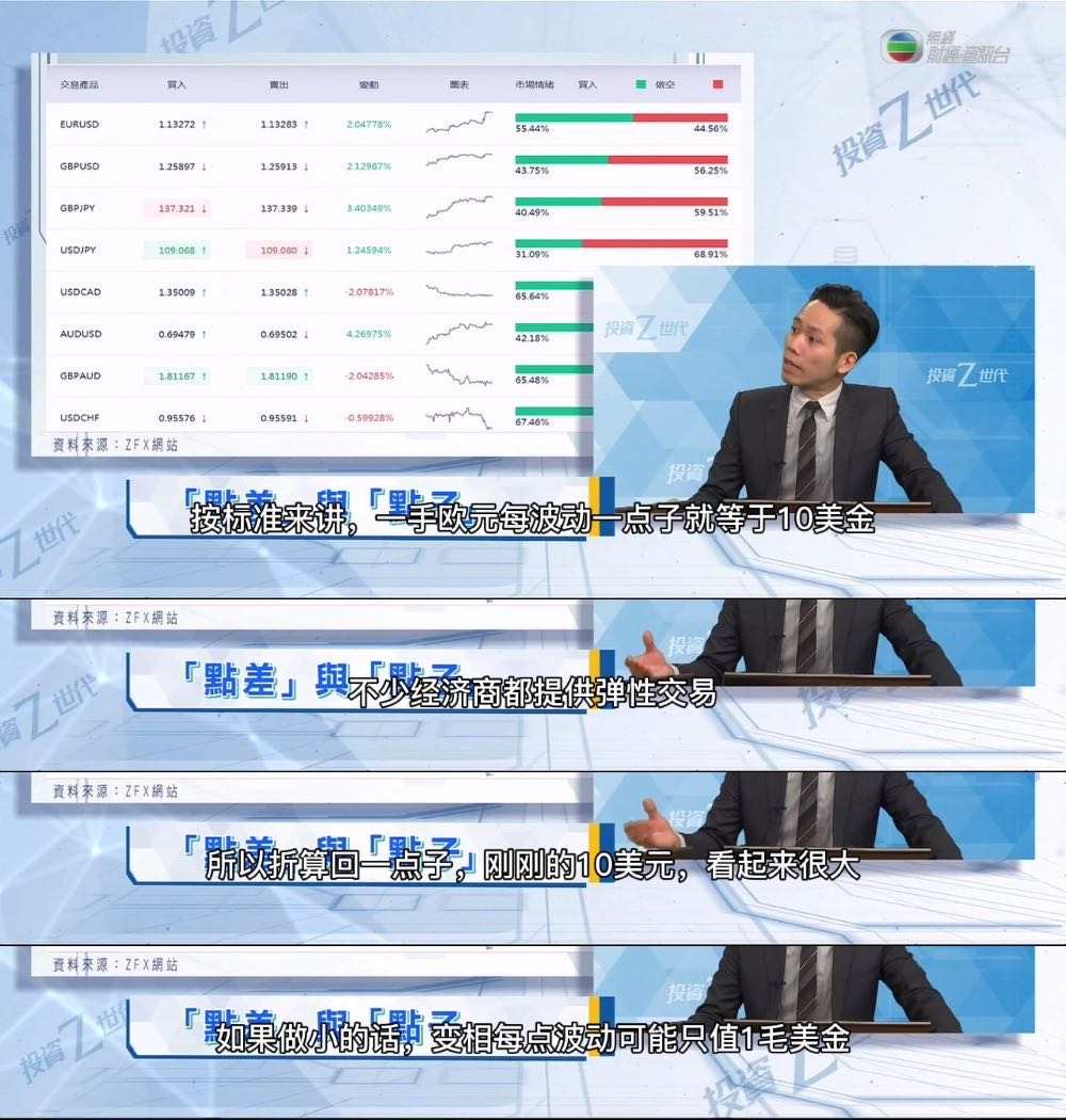 第二期TVB《投资Z世代》：点差与点子