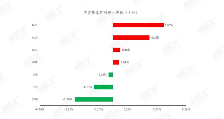 MEXGroup：美国新冠病例上升，避险或将继续支持美元