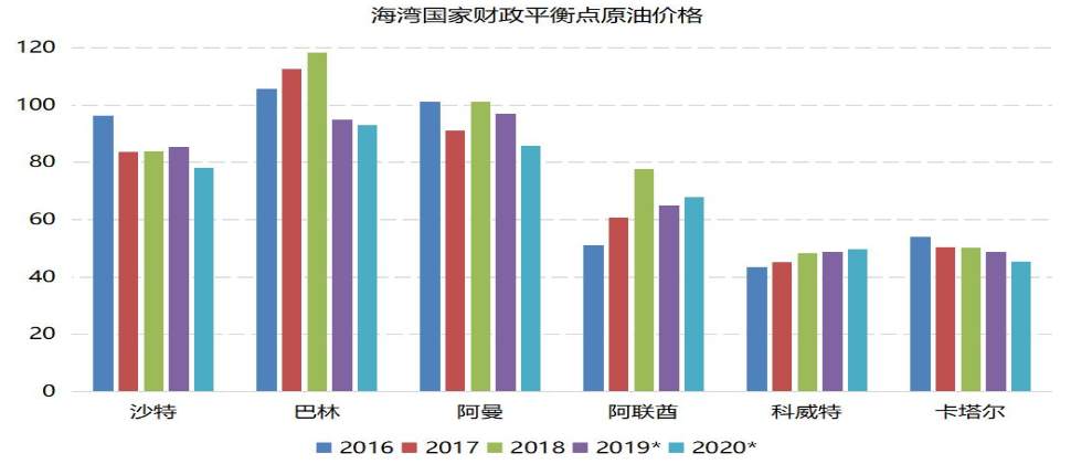 原油半年报：成本价！供需关系！未来走势！