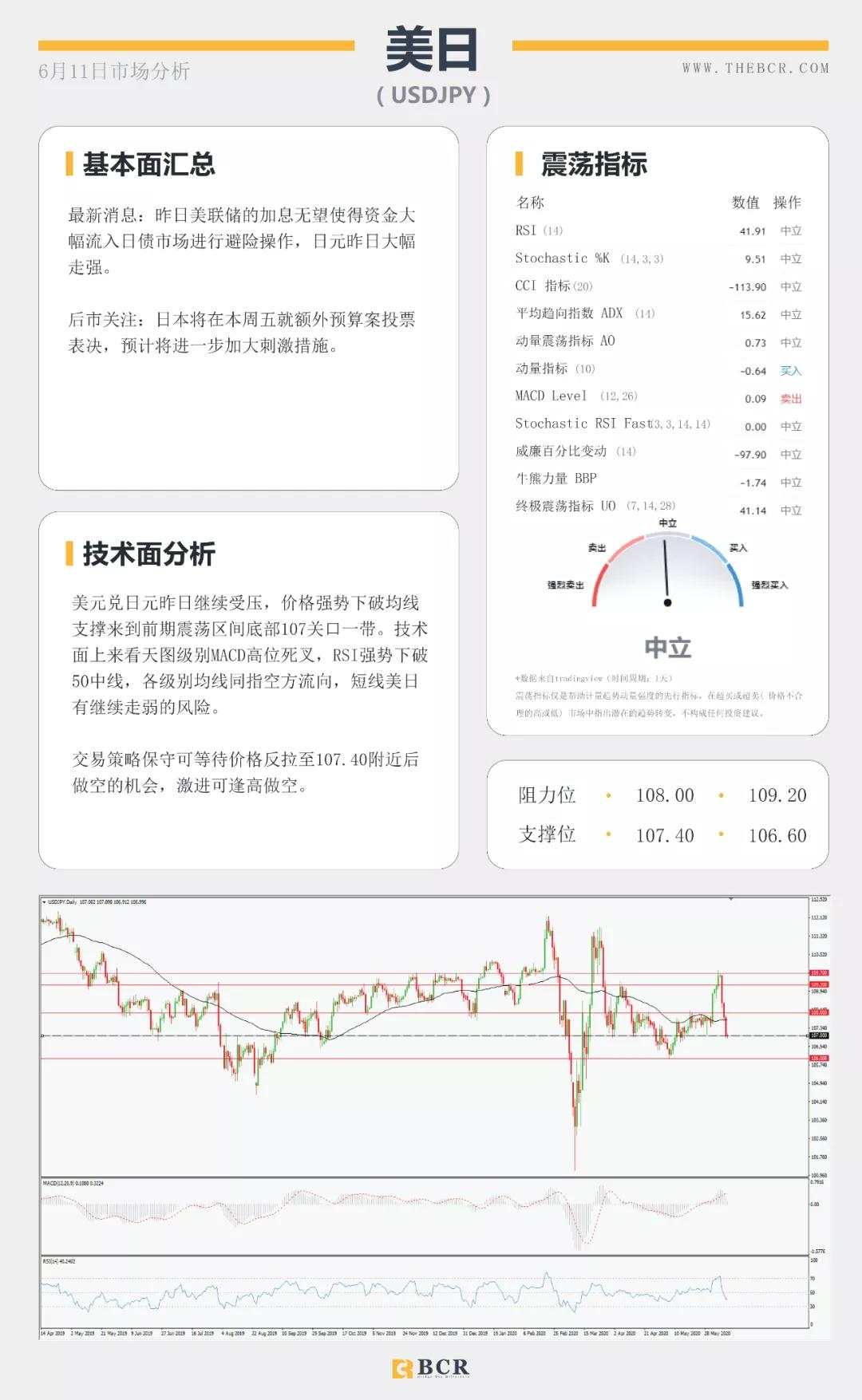 BCR6.11日货币、黄金、原油市场分析