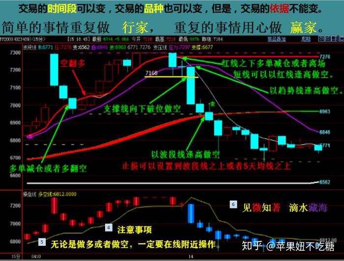 期货市场交易2个月,我36万本金几乎归零