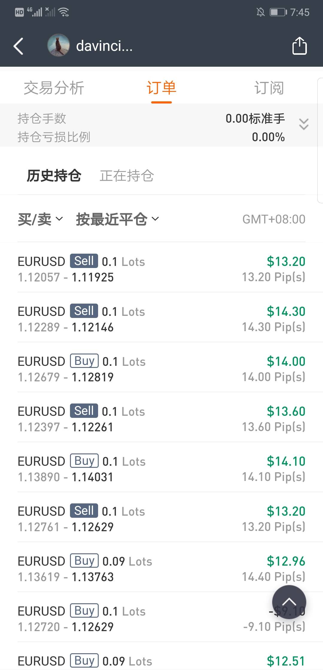 还是程序化交易好，不用熬夜