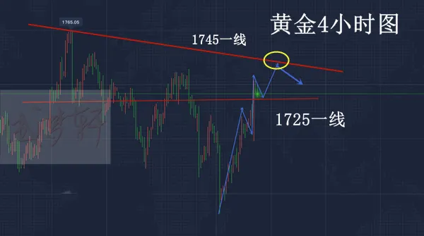 梦轩6.12黄金多网空单布局已爆赚！横久必跌33一线继续空！