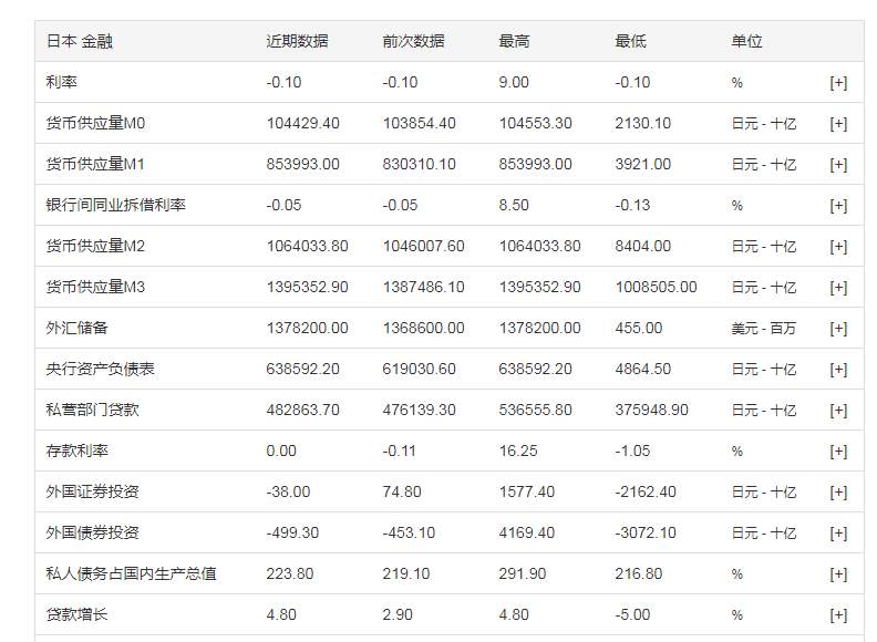 为什么日本人偏爱存款？日本银行存款增幅新高！
