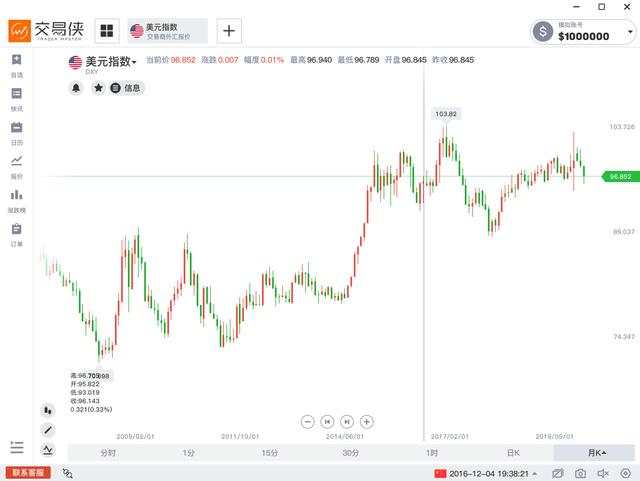 被指操纵美元，美联储到底在做什么