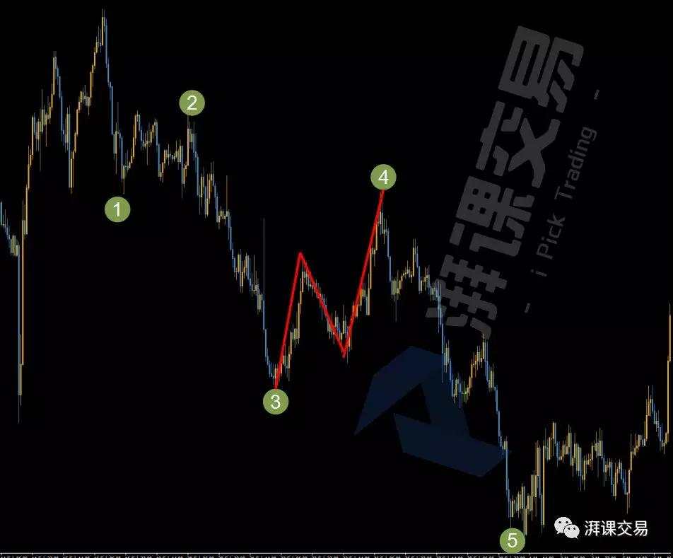 图解交易 1.25讲 〡 波浪理论——艾略特调整浪的4个小类型