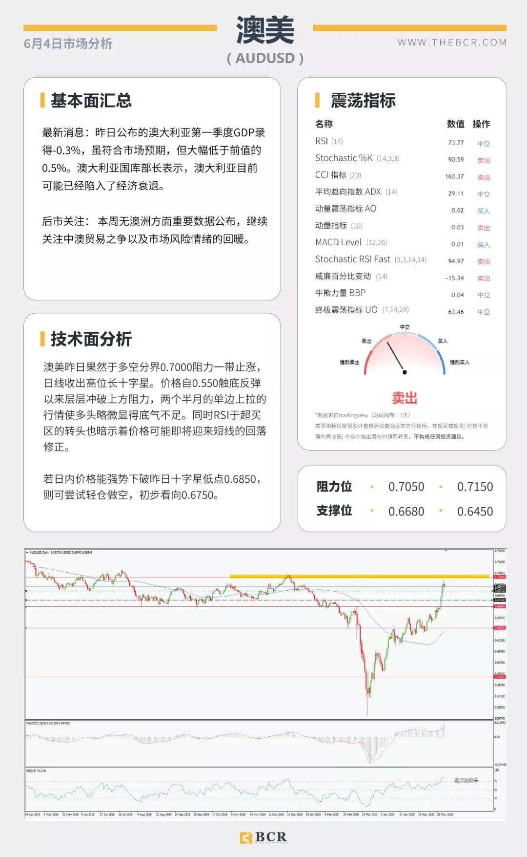 BCR6.4日货币、黄金、原油市场分析