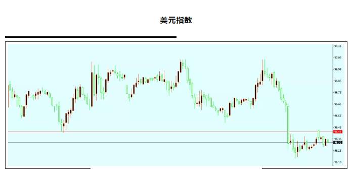 ALPHA全球金融动态——2020-06-10
