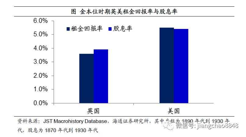 如何战胜印钞机？尽量配置黄金、商品、房市、股市，对抗货币贬值风险